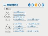 中考化学二轮重难点突破课件专题03物质的转化与制取(第2课时)（含答案）