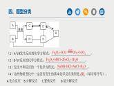 中考化学二轮重难点突破课件专题04物质的推断(第2课时)（含答案）