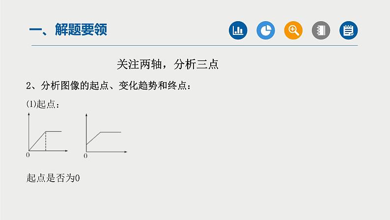 中考化学二轮重难点突破课件专题08函数图象题专题（含答案）第3页