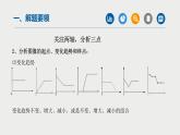 中考化学二轮重难点突破课件专题08函数图象题专题（含答案）