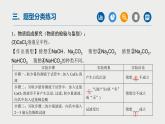 中考化学二轮重难点突破课件专题09实验探究题（第2课时）（含答案）