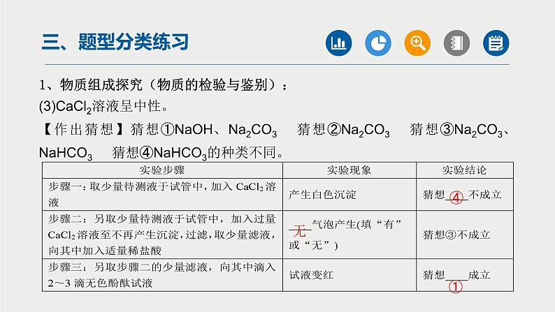 中考化学二轮重难点突破课件专题09实验探究题（第2课时）（含答案）第3页