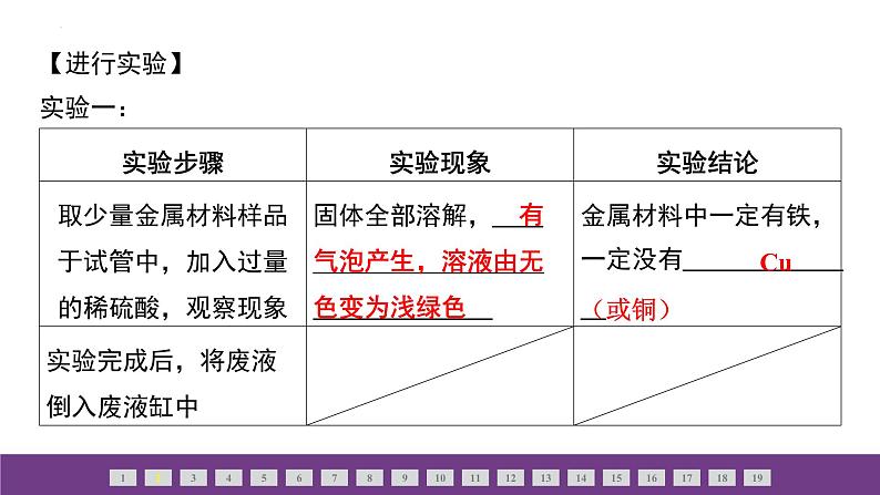 2024年中考化学人教版二轮专题复习金属和金属材料课件PPT第4页