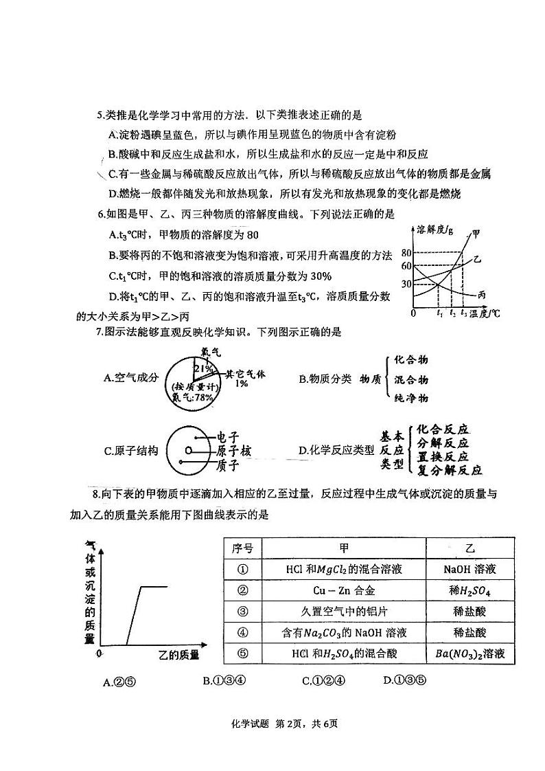 2024年山东省枣庄市市中区中考一模化学试题02