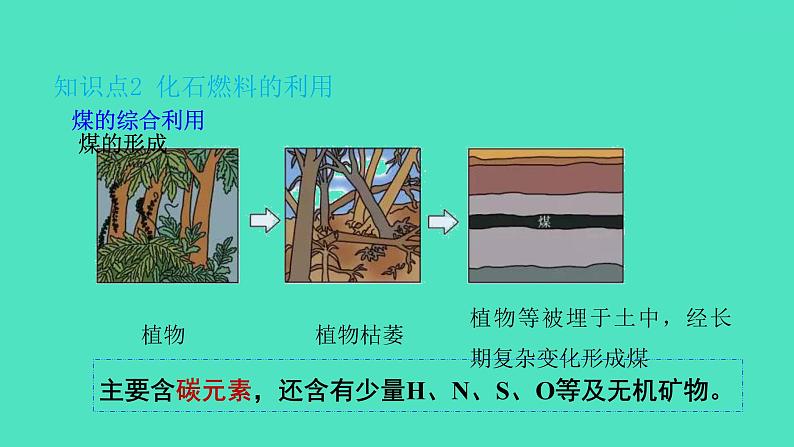 课题2燃料的合理利用与开发 第1课时 化学反应中的能量变化  化石燃料的利用  课件 2023-2024 初中化学 人教版九年级上册第7页