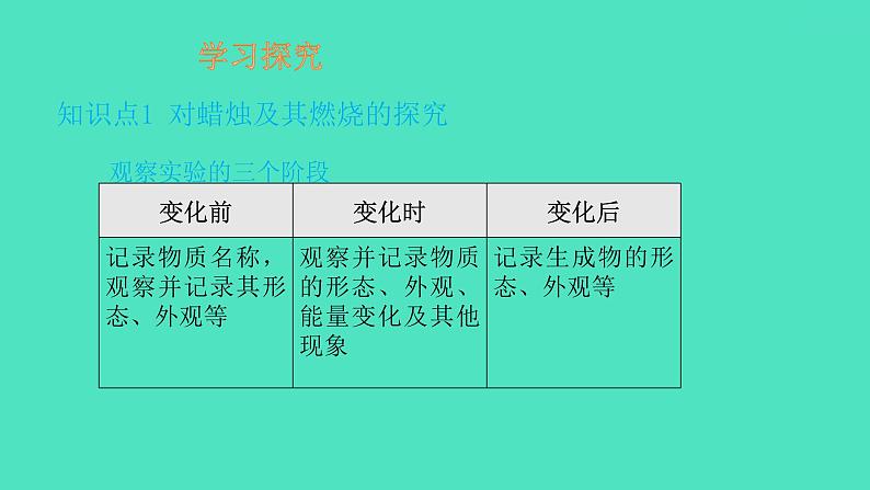 课题2化学是一门以实验为基础的科学第1课时 对蜡烛及其燃烧的探究课件 2023-2024 初中化学 人教版九年级上册03