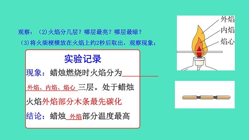 课题2化学是一门以实验为基础的科学第1课时 对蜡烛及其燃烧的探究课件 2023-2024 初中化学 人教版九年级上册06