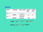 课题1 物质的变化和性质 第1课时 化学变化和物理变化课件 2023-2024 初中化学 人教版九年级上册