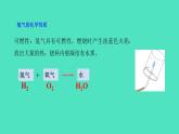 课题3 水的组成  课件 2023-2024 初中化学 人教版九年级上册