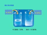 课题2水的净化 第2课时 硬水与软水  蒸馏  课件 2023-2024 初中化学 人教版九年级上册