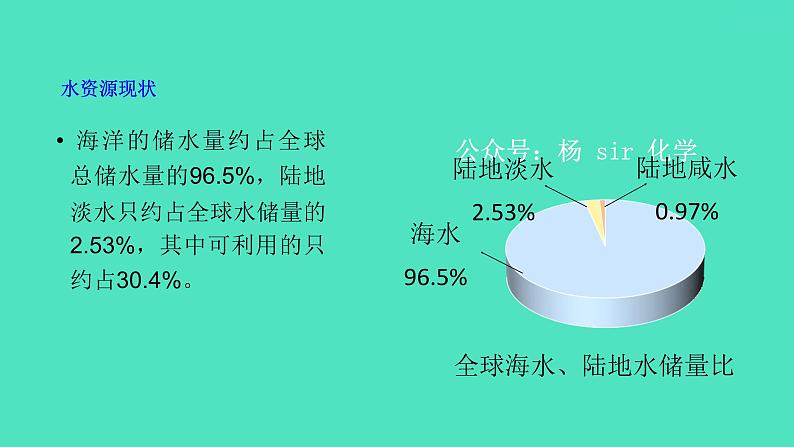 课题1爱护水资源  课件 2023-2024 初中化学 人教版九年级上册07