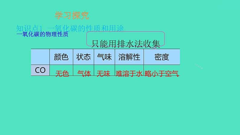 课题3 二氧化碳和一氧化碳 第2课时 一氧化碳 课件 2023-2024 初中化学 人教版九年级上册03