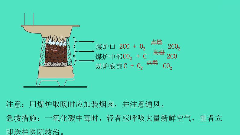 课题3 二氧化碳和一氧化碳 第2课时 一氧化碳 课件 2023-2024 初中化学 人教版九年级上册06