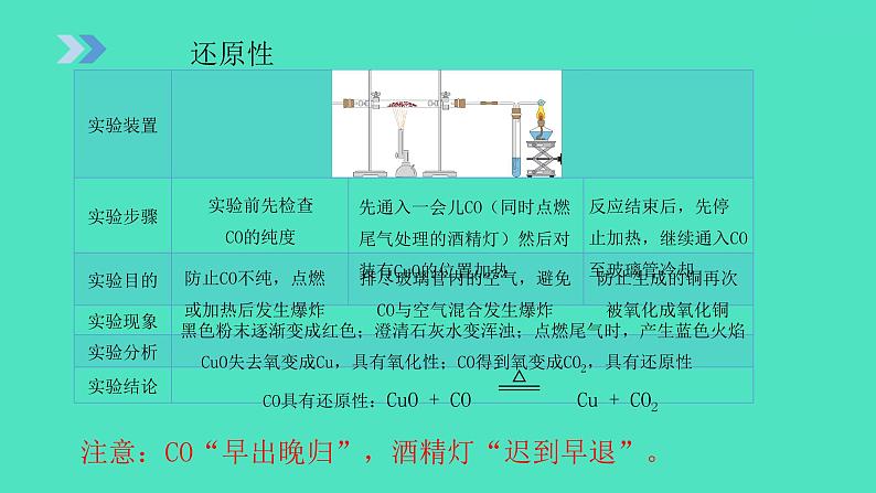 课题3 二氧化碳和一氧化碳 第2课时 一氧化碳 课件 2023-2024 初中化学 人教版九年级上册07