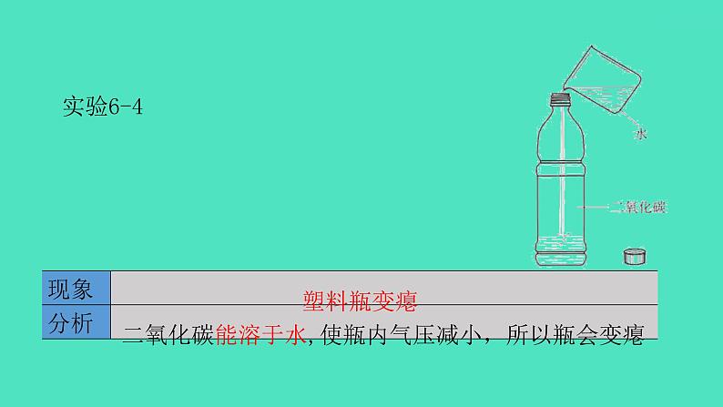 课题3 二氧化碳和一氧化碳 第1课时 二氧化碳 课件 2023-2024 初中化学 人教版九年级上册04