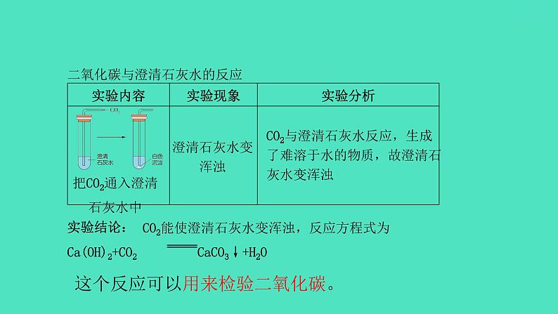 课题3 二氧化碳和一氧化碳 第1课时 二氧化碳 课件 2023-2024 初中化学 人教版九年级上册08