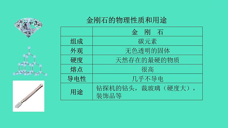 课题1金刚石、石墨和C60 第1课时常见的碳单质  课件 2023-2024 初中化学 人教版九年级上册第4页