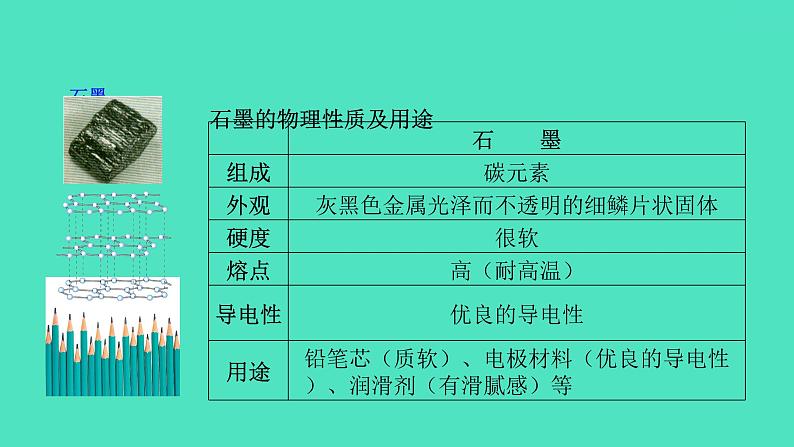 课题1金刚石、石墨和C60 第1课时常见的碳单质  课件 2023-2024 初中化学 人教版九年级上册第5页