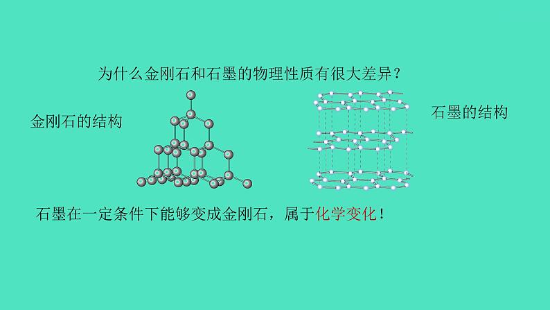 课题1金刚石、石墨和C60 第1课时常见的碳单质  课件 2023-2024 初中化学 人教版九年级上册第7页