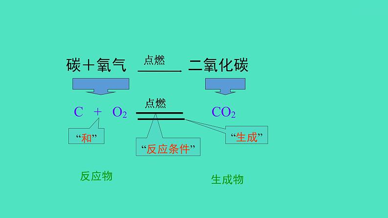 课题1 质量守恒定律 第2课时化学方程式 课件 2023-2024 初中化学 人教版九年级上册第4页