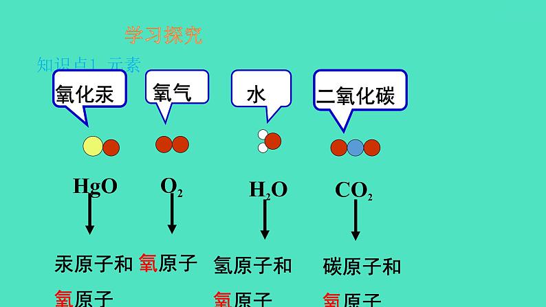 课题3元素  课件 2023-2024 初中化学 人教版九年级上册第3页