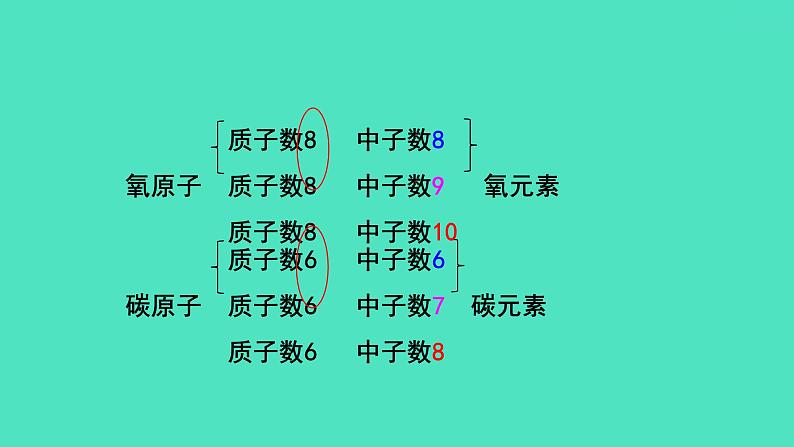 课题3元素  课件 2023-2024 初中化学 人教版九年级上册第4页