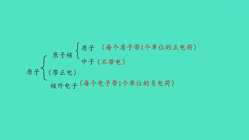 课题2原子的结构 第1课时 原子的构成 原子核外电子的排布  课件 2023-2024 初中化学 人教版九年级上册05