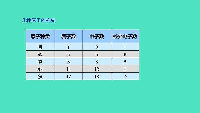 课题2原子的结构 第1课时 原子的构成 原子核外电子的排布  课件 2023-2024 初中化学 人教版九年级上册06