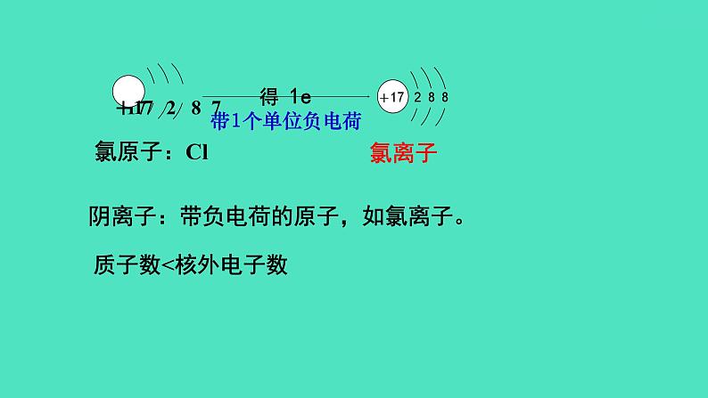 课题2原子的结构 第2课时 离子 相对原子质量  课件 2023-2024 初中化学 人教版九年级上册第4页