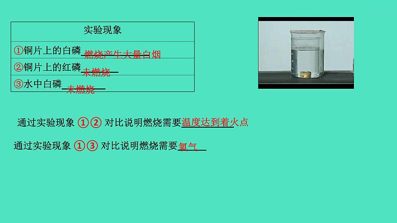 课题1燃烧和灭火 第1课时燃烧的条件  课件 2023-2024 初中化学 人教版九年级上册第5页