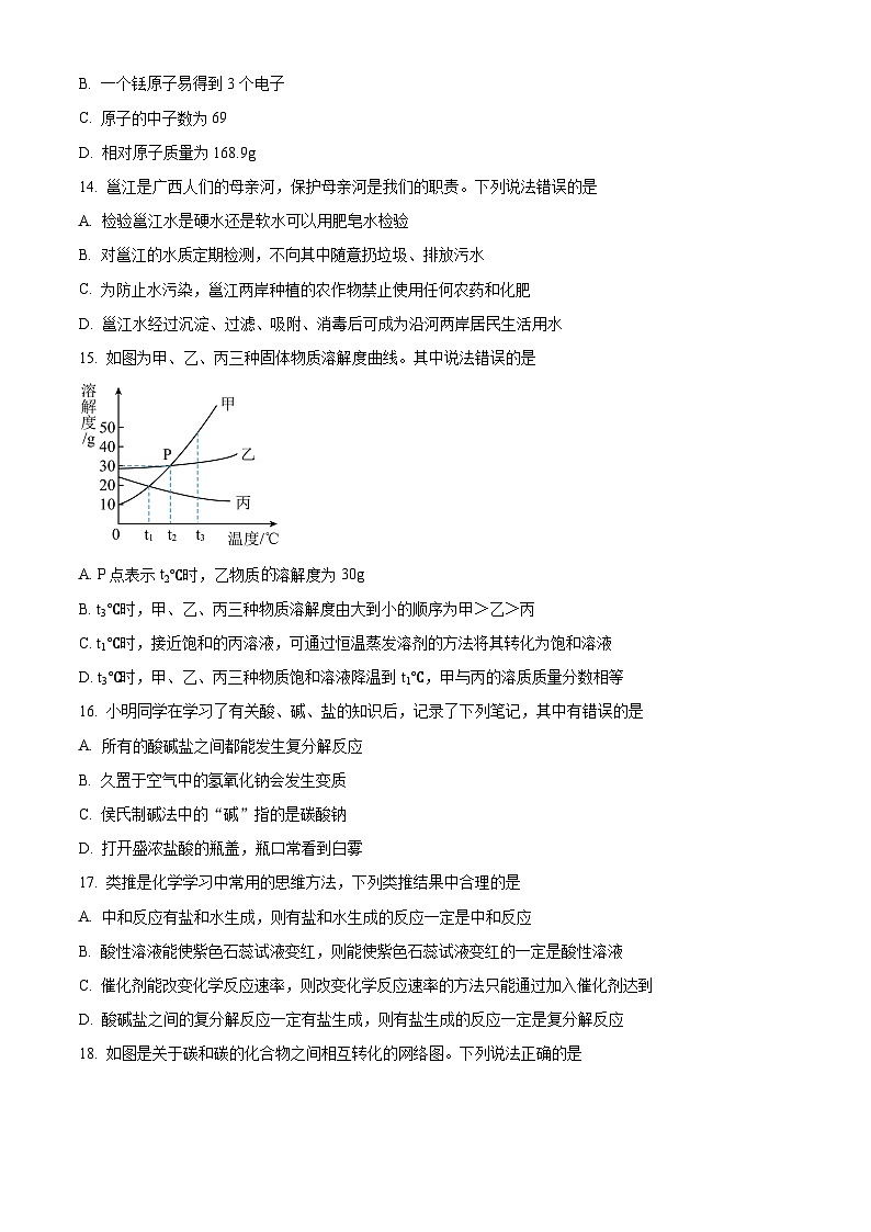 2024年广西南宁市三美学校初中学业水平考试全真模拟化学试题（二）（原卷版+解析版）03