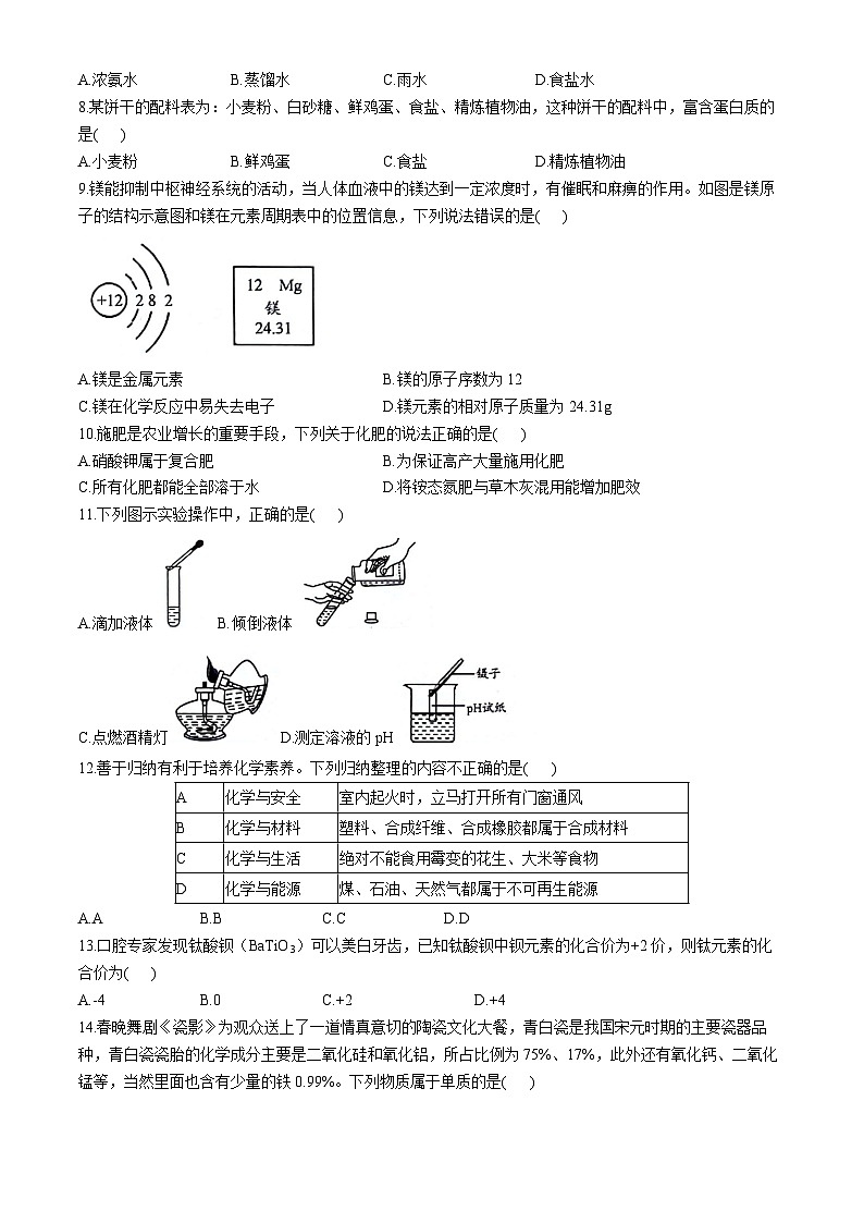 2024年云南省昭通市绥江县中考模拟化学试题第2页