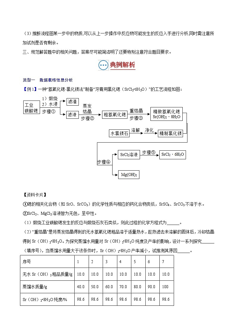 中考化学二轮复习讲义+训练专题04 工艺流程（复习讲义）（含解析）02
