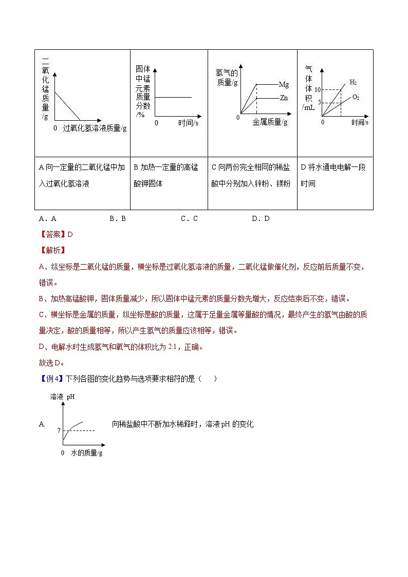 中考化学二轮复习讲义+训练专题07 图像分析（复习讲义）（含解析）第3页