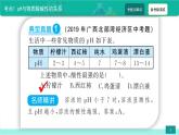 中考化学二轮复习热点难点专题培优课件第3讲 溶液的酸碱度(pH)（含答案）