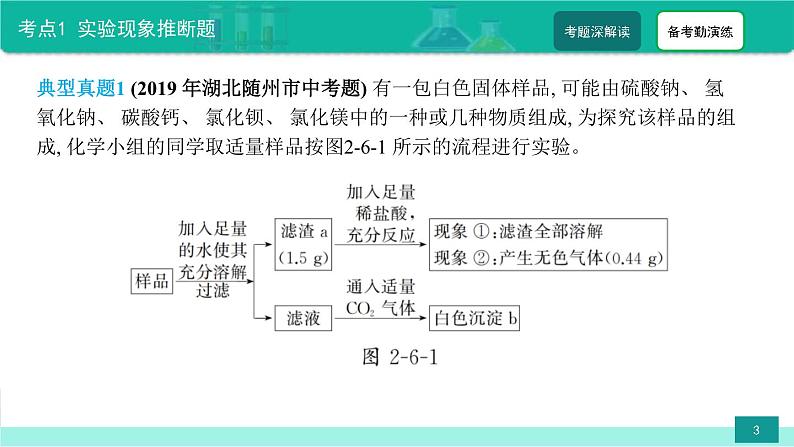 中考化学二轮复习热点难点专题培优课件第6讲 中考物质推断题（含答案）03