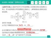 中考化学二轮复习热点难点专题培优课件综合题萃3 物质推断、化学探究与计算（含答案）