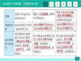 中考化学二轮复习热点难点专题培优课件综合题萃3 物质推断、化学探究与计算（含答案）