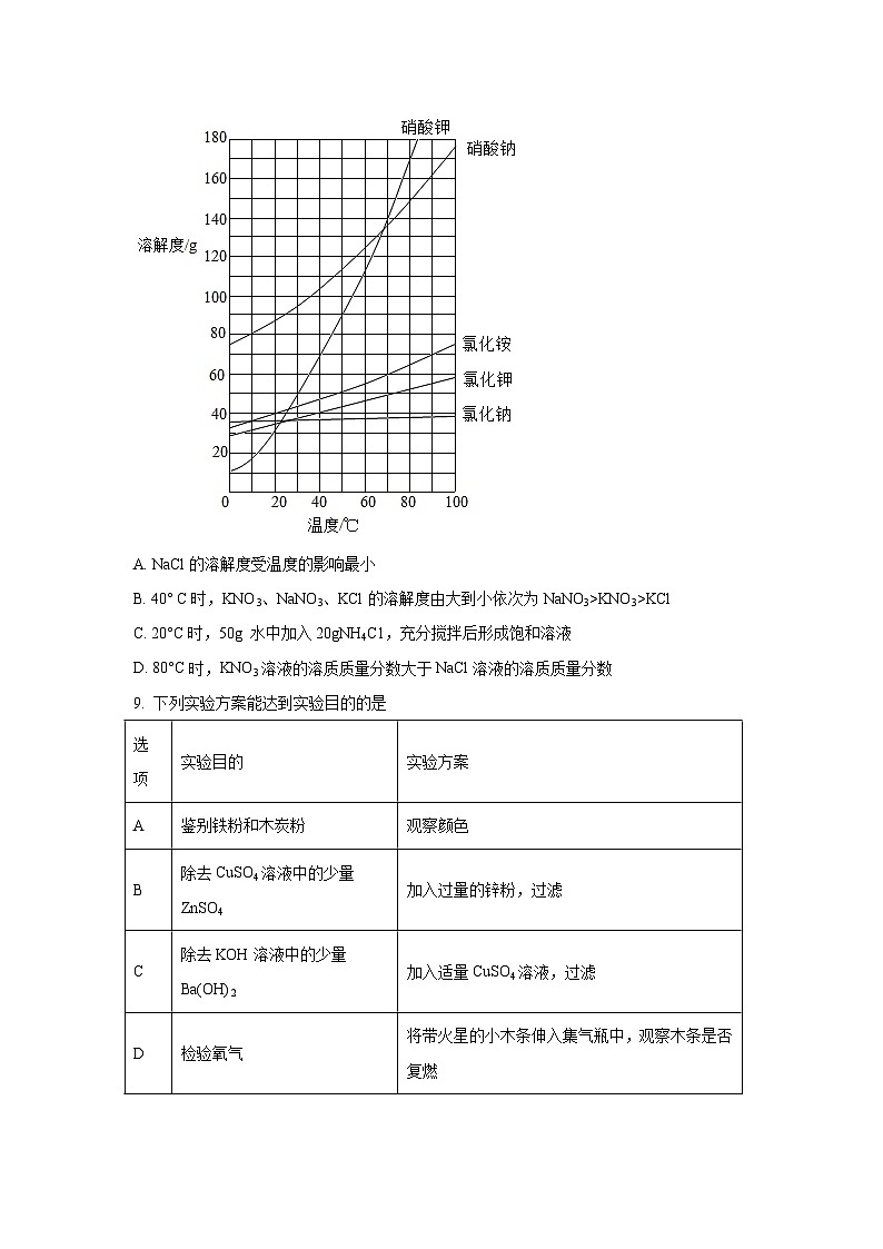2024年江苏省海安市海陵中学九年级中考模拟化学试卷03