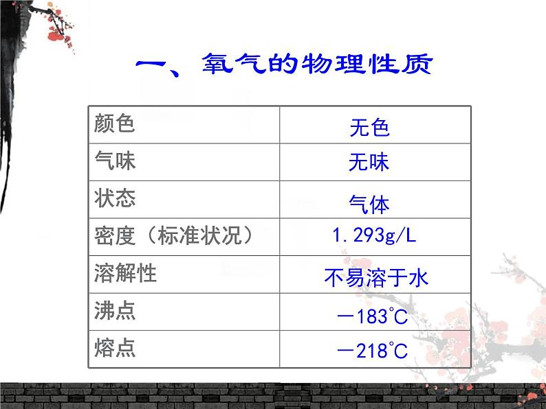 2.2 氧气 课件 九年级化学-人教版上册第3页