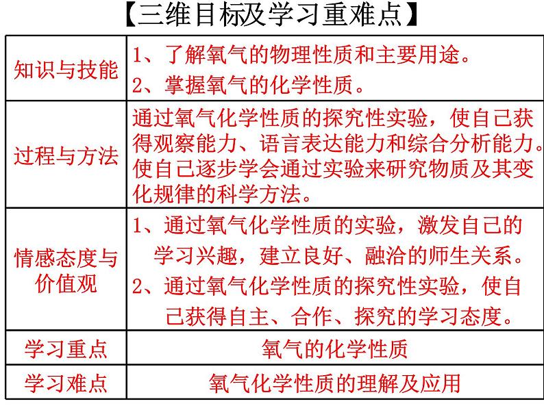 2.2《氧气》课件 九年级化学人教版上册第8页