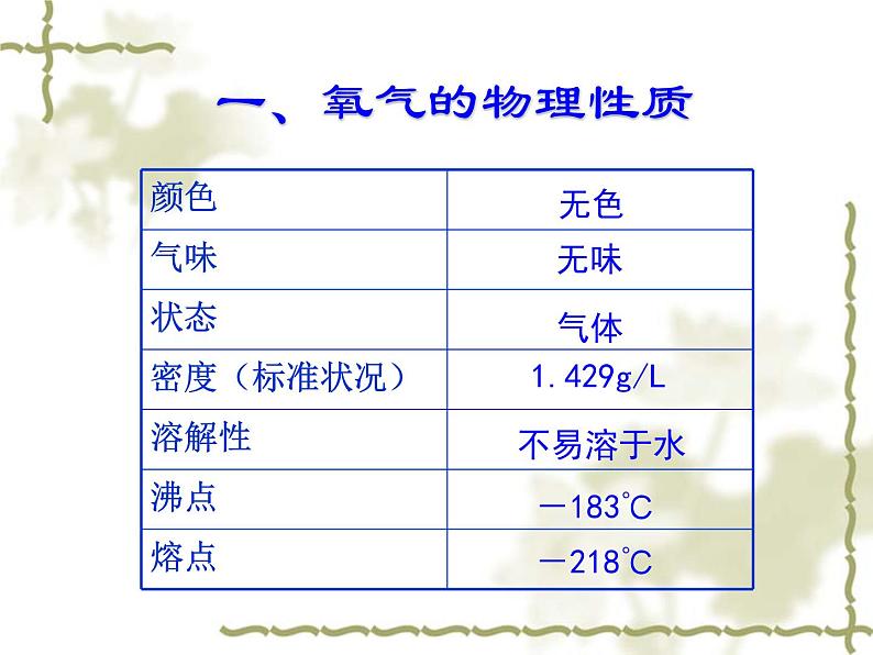 2.2《氧气》课件 人教版-化学九年级上册05