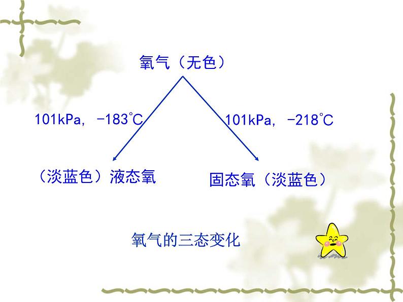 2.2《氧气》课件 人教版-化学九年级上册06