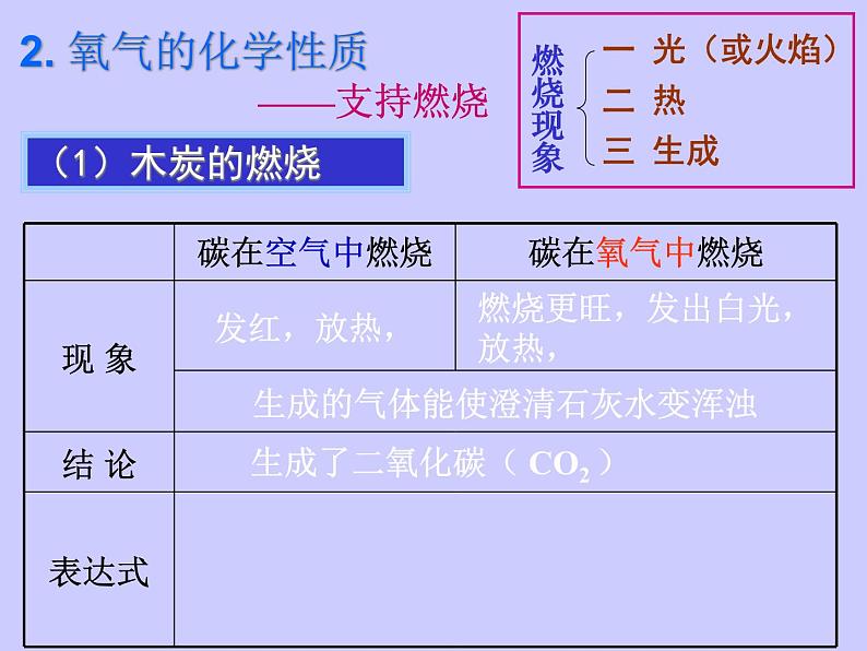 2.2《氧气》课件 人教版九年级化学 上册第5页