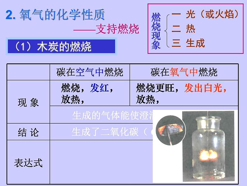 2.2《氧气》课件 人教版九年级化学 上册第6页