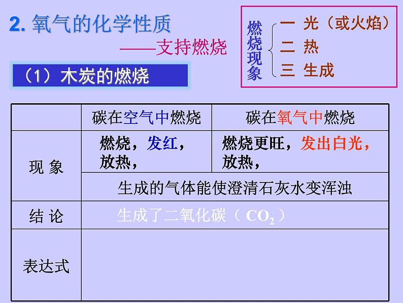 2.2《氧气》课件 人教版九年级化学 上册第7页