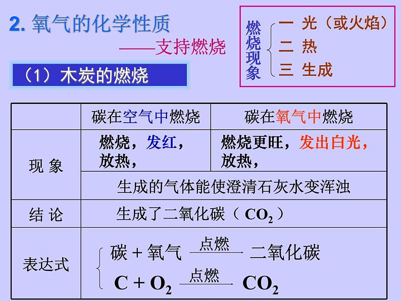 2.2《氧气》课件 人教版九年级化学 上册第8页