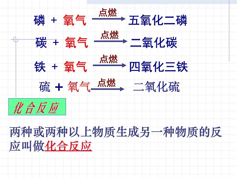 2.2《氧气》课件 人教版九年级化学上册第7页