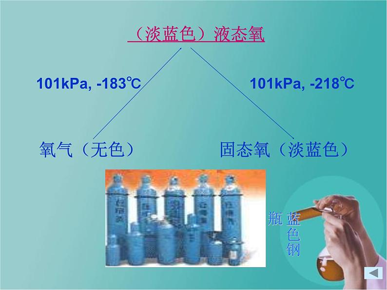 2.2《氧气》课件 人教版化学 九年级 上册第4页