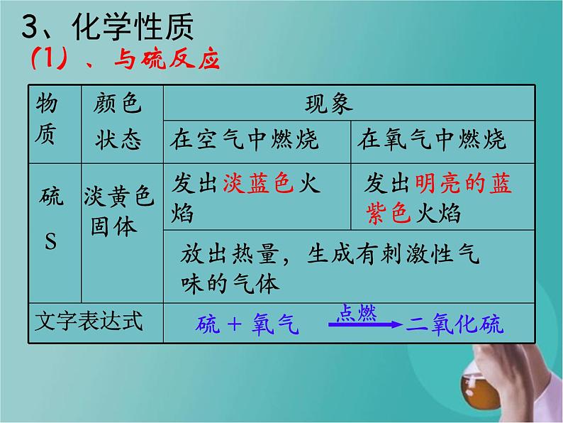 2.2《氧气》课件 人教版化学 九年级 上册第7页